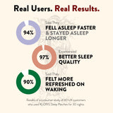Sleep Time Patches